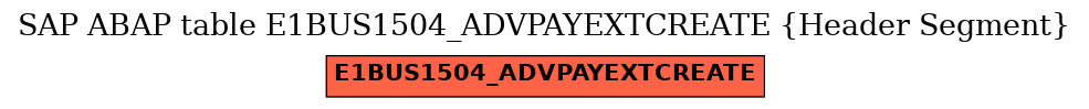 E-R Diagram for table E1BUS1504_ADVPAYEXTCREATE (Header Segment)