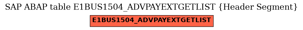 E-R Diagram for table E1BUS1504_ADVPAYEXTGETLIST (Header Segment)