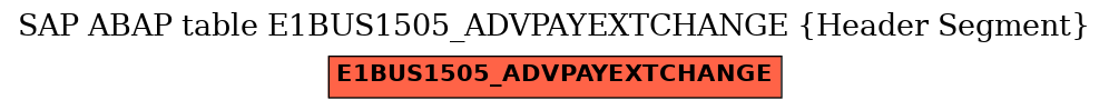 E-R Diagram for table E1BUS1505_ADVPAYEXTCHANGE (Header Segment)