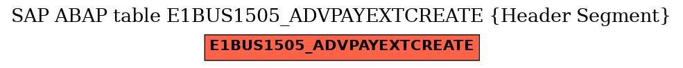 E-R Diagram for table E1BUS1505_ADVPAYEXTCREATE (Header Segment)