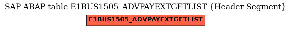 E-R Diagram for table E1BUS1505_ADVPAYEXTGETLIST (Header Segment)