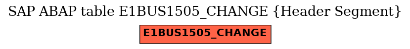 E-R Diagram for table E1BUS1505_CHANGE (Header Segment)