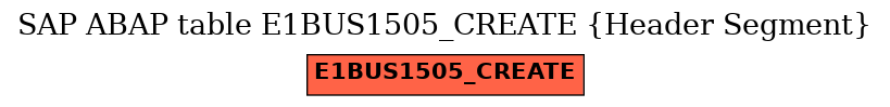 E-R Diagram for table E1BUS1505_CREATE (Header Segment)