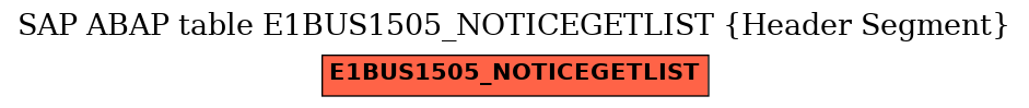 E-R Diagram for table E1BUS1505_NOTICEGETLIST (Header Segment)