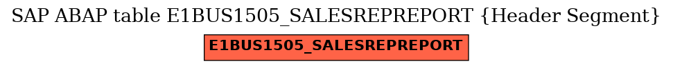 E-R Diagram for table E1BUS1505_SALESREPREPORT (Header Segment)