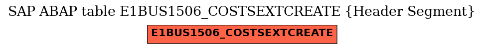 E-R Diagram for table E1BUS1506_COSTSEXTCREATE (Header Segment)