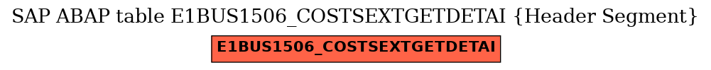 E-R Diagram for table E1BUS1506_COSTSEXTGETDETAI (Header Segment)