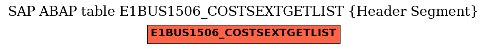 E-R Diagram for table E1BUS1506_COSTSEXTGETLIST (Header Segment)