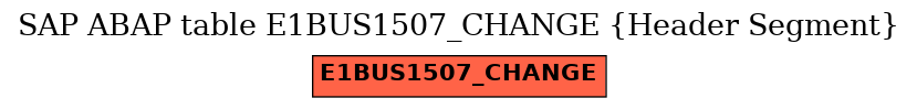 E-R Diagram for table E1BUS1507_CHANGE (Header Segment)