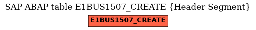 E-R Diagram for table E1BUS1507_CREATE (Header Segment)