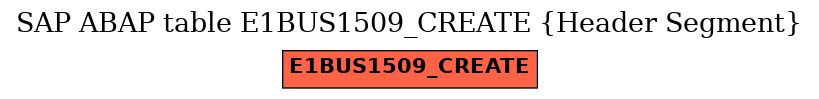 E-R Diagram for table E1BUS1509_CREATE (Header Segment)