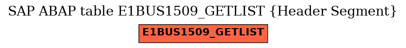 E-R Diagram for table E1BUS1509_GETLIST (Header Segment)