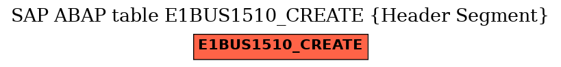 E-R Diagram for table E1BUS1510_CREATE (Header Segment)