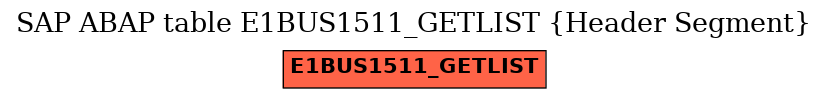 E-R Diagram for table E1BUS1511_GETLIST (Header Segment)