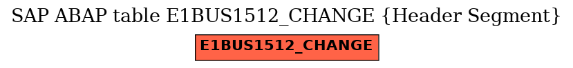 E-R Diagram for table E1BUS1512_CHANGE (Header Segment)