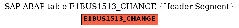 E-R Diagram for table E1BUS1513_CHANGE (Header Segment)