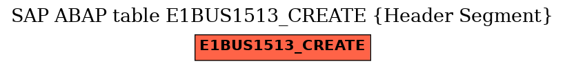 E-R Diagram for table E1BUS1513_CREATE (Header Segment)