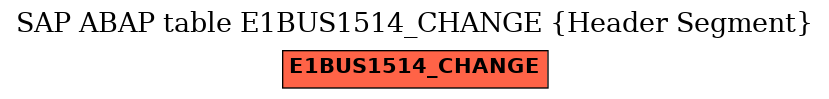 E-R Diagram for table E1BUS1514_CHANGE (Header Segment)