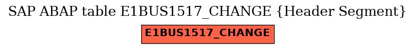 E-R Diagram for table E1BUS1517_CHANGE (Header Segment)