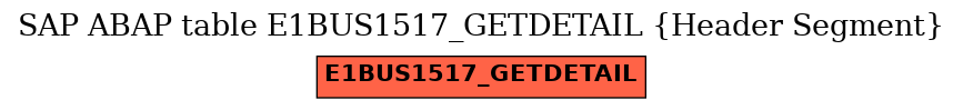E-R Diagram for table E1BUS1517_GETDETAIL (Header Segment)