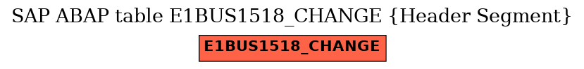 E-R Diagram for table E1BUS1518_CHANGE (Header Segment)