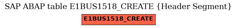 E-R Diagram for table E1BUS1518_CREATE (Header Segment)