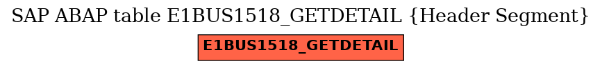 E-R Diagram for table E1BUS1518_GETDETAIL (Header Segment)