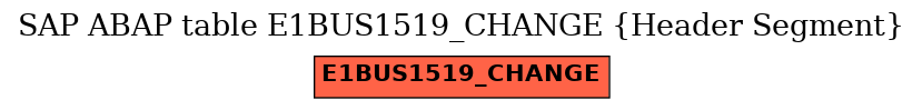 E-R Diagram for table E1BUS1519_CHANGE (Header Segment)