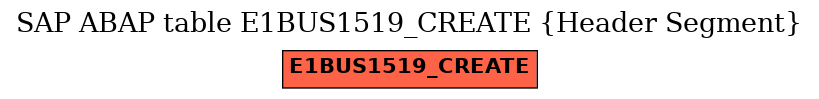 E-R Diagram for table E1BUS1519_CREATE (Header Segment)