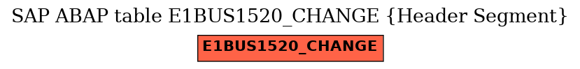 E-R Diagram for table E1BUS1520_CHANGE (Header Segment)
