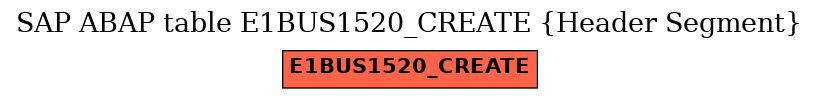 E-R Diagram for table E1BUS1520_CREATE (Header Segment)