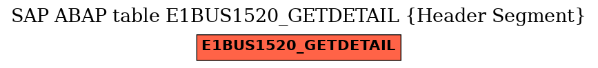 E-R Diagram for table E1BUS1520_GETDETAIL (Header Segment)