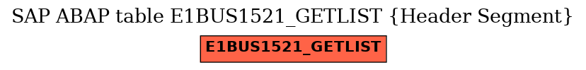 E-R Diagram for table E1BUS1521_GETLIST (Header Segment)