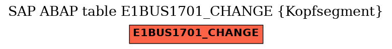 E-R Diagram for table E1BUS1701_CHANGE (Kopfsegment)