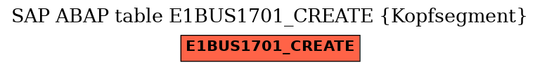 E-R Diagram for table E1BUS1701_CREATE (Kopfsegment)