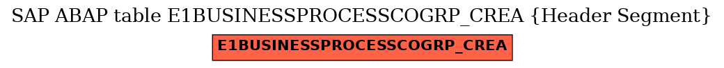 E-R Diagram for table E1BUSINESSPROCESSCOGRP_CREA (Header Segment)