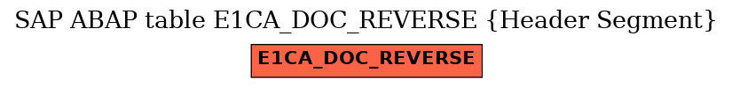 E-R Diagram for table E1CA_DOC_REVERSE (Header Segment)