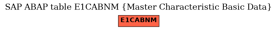 E-R Diagram for table E1CABNM (Master Characteristic Basic Data)