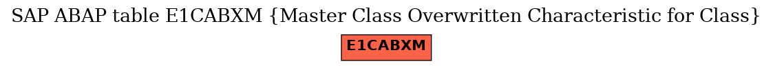 E-R Diagram for table E1CABXM (Master Class Overwritten Characteristic for Class)