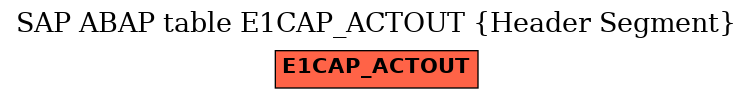E-R Diagram for table E1CAP_ACTOUT (Header Segment)