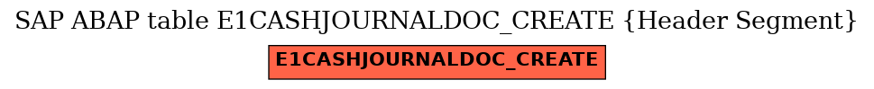 E-R Diagram for table E1CASHJOURNALDOC_CREATE (Header Segment)