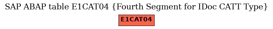 E-R Diagram for table E1CAT04 (Fourth Segment for IDoc CATT Type)