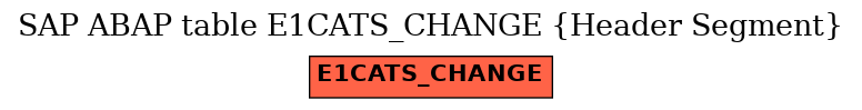 E-R Diagram for table E1CATS_CHANGE (Header Segment)