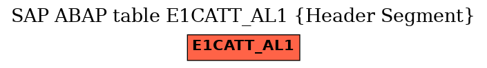 E-R Diagram for table E1CATT_AL1 (Header Segment)