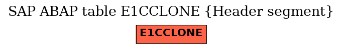 E-R Diagram for table E1CCLONE (Header segment)