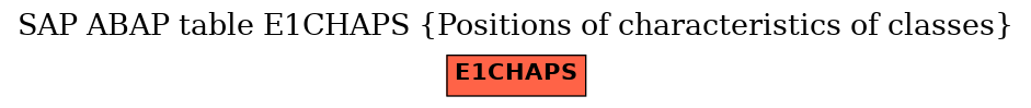 E-R Diagram for table E1CHAPS (Positions of characteristics of classes)