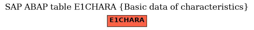 E-R Diagram for table E1CHARA (Basic data of characteristics)
