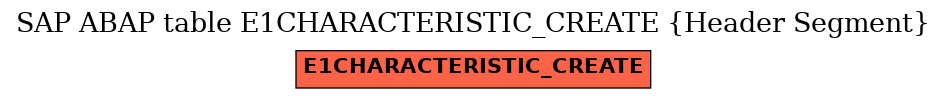 E-R Diagram for table E1CHARACTERISTIC_CREATE (Header Segment)