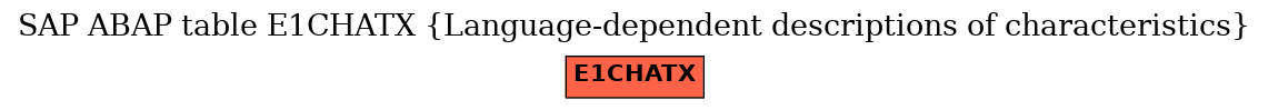 E-R Diagram for table E1CHATX (Language-dependent descriptions of characteristics)