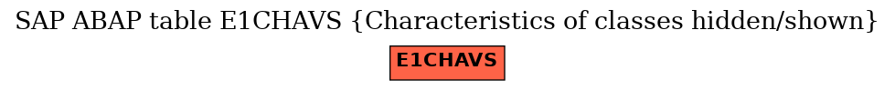 E-R Diagram for table E1CHAVS (Characteristics of classes hidden/shown)